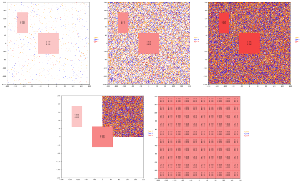 Figure 5. From left to right, (top) random_1k, random_50k, and random_200k, (bottom) corner_50k, grid. These scenes were simulated for 200 iterations to test the performance of the algorithm.